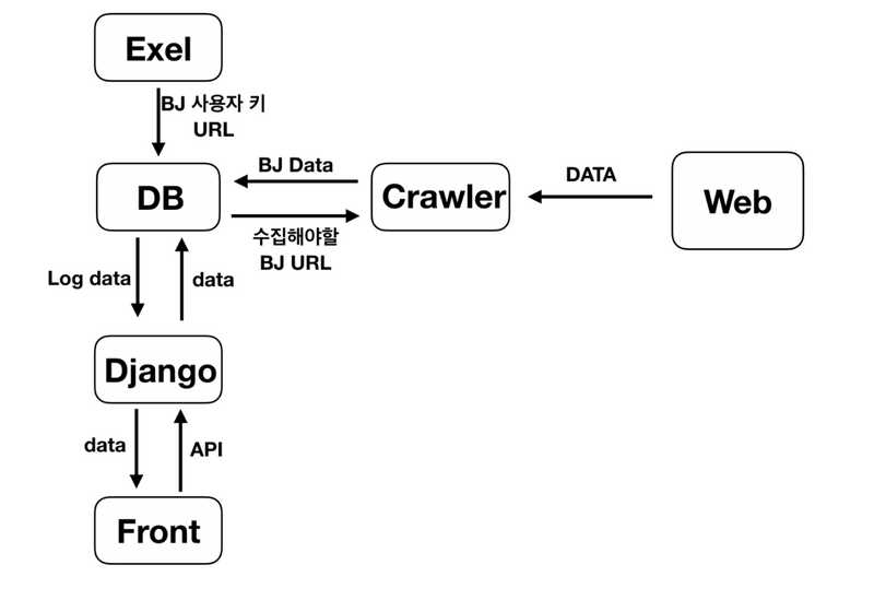 DATAFLOW