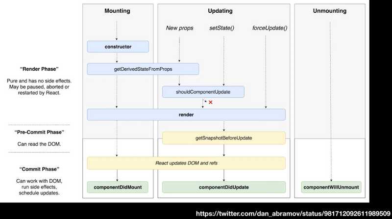 Life Cycle API